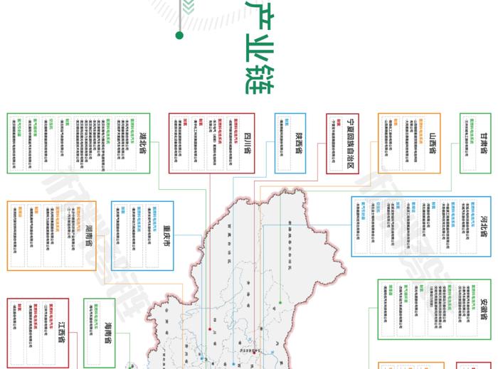 一张图看懂氢燃料电池产业链、供应链、资本链、创新链