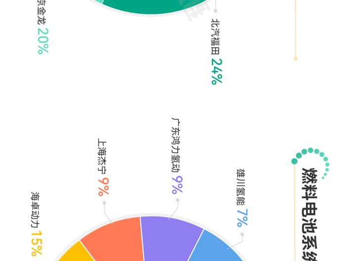 一张图看懂氢燃料电池产业链、供应链、资本链、创新链