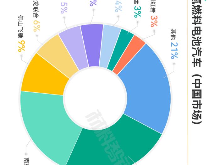 一张图看懂氢燃料电池产业链、供应链、资本链、创新链