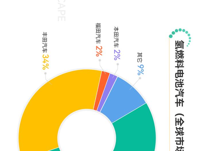 一张图看懂氢燃料电池产业链、供应链、资本链、创新链