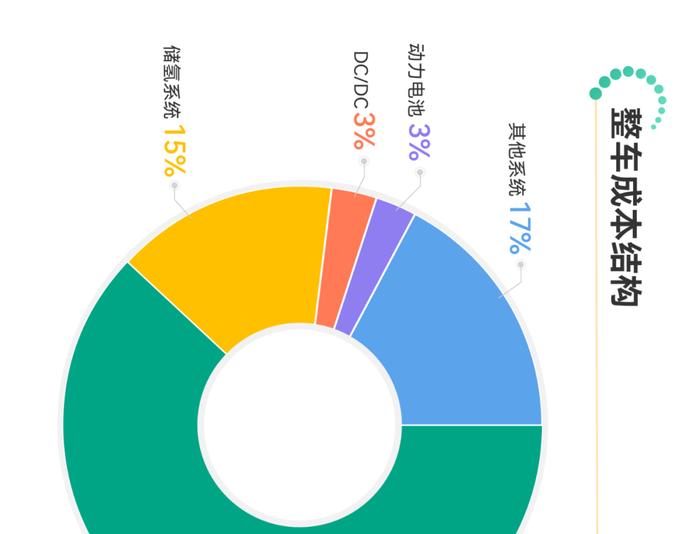 一张图看懂氢燃料电池产业链、供应链、资本链、创新链