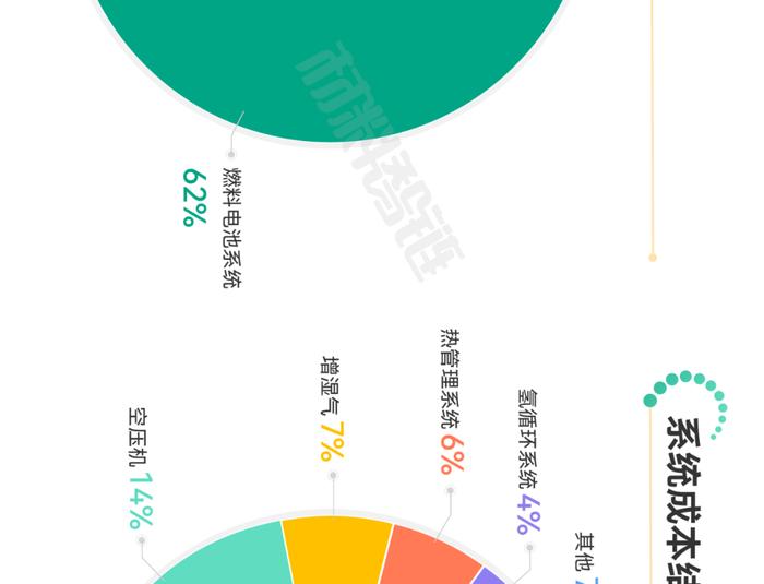 一张图看懂氢燃料电池产业链、供应链、资本链、创新链