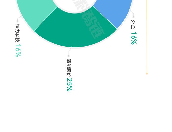 一张图看懂氢燃料电池产业链、供应链、资本链、创新链