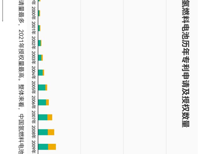 一张图看懂氢燃料电池产业链、供应链、资本链、创新链