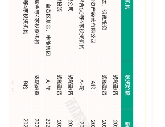 一张图看懂氢燃料电池产业链、供应链、资本链、创新链