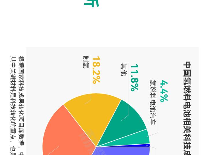 一张图看懂氢燃料电池产业链、供应链、资本链、创新链