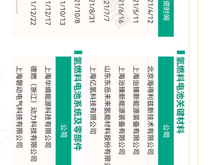 一张图看懂氢燃料电池产业链、供应链、资本链、创新链