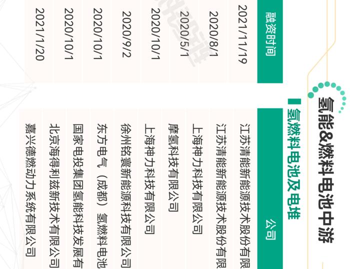 一张图看懂氢燃料电池产业链、供应链、资本链、创新链