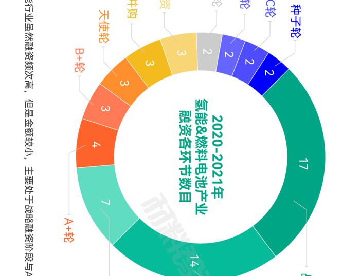 一张图看懂氢燃料电池产业链、供应链、资本链、创新链