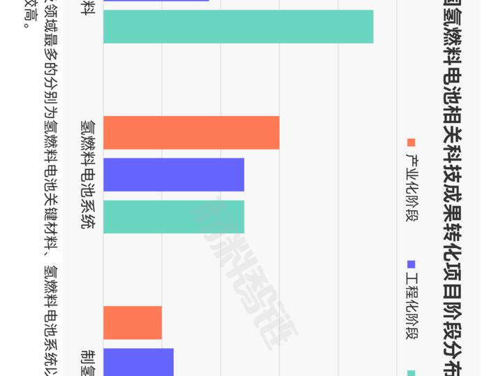 一张图看懂氢燃料电池产业链、供应链、资本链、创新链