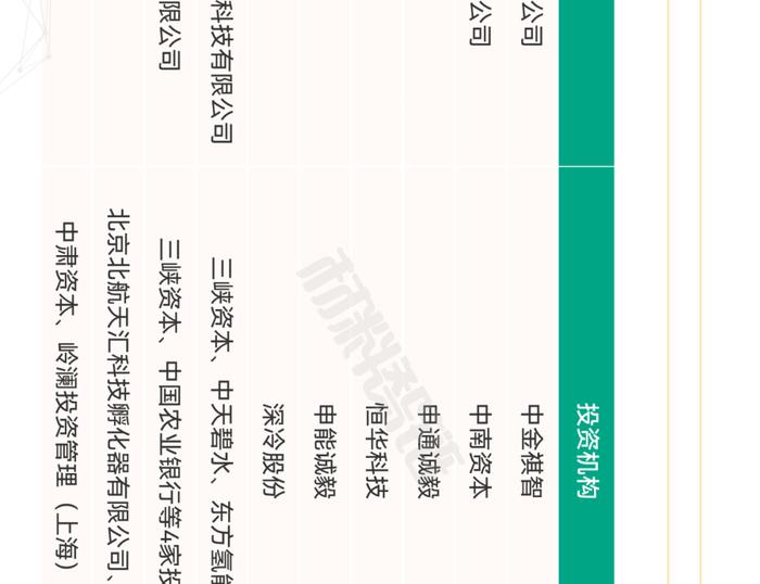 一张图看懂氢燃料电池产业链、供应链、资本链、创新链