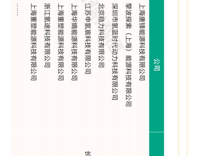 一张图看懂氢燃料电池产业链、供应链、资本链、创新链