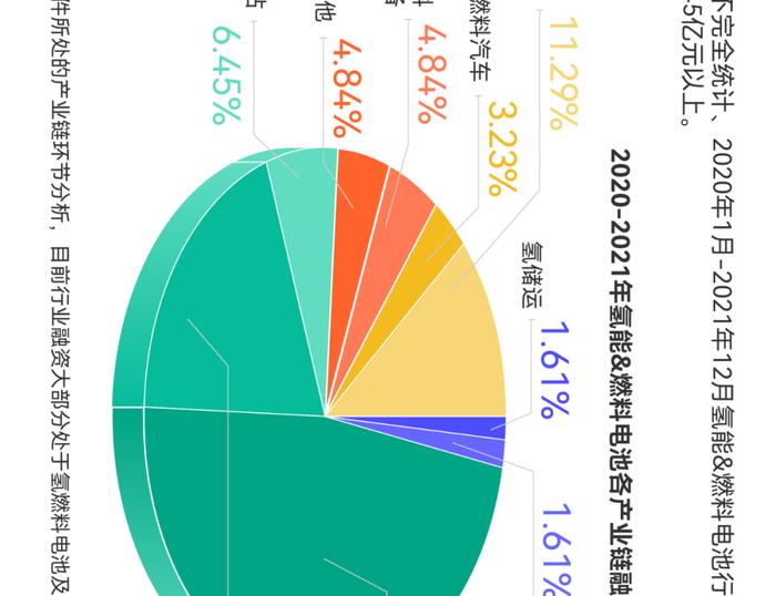 一张图看懂氢燃料电池产业链、供应链、资本链、创新链