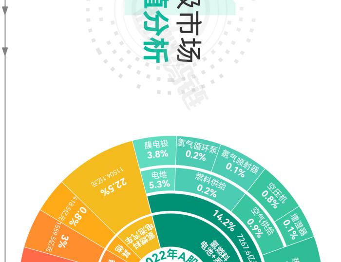 一张图看懂氢燃料电池产业链、供应链、资本链、创新链