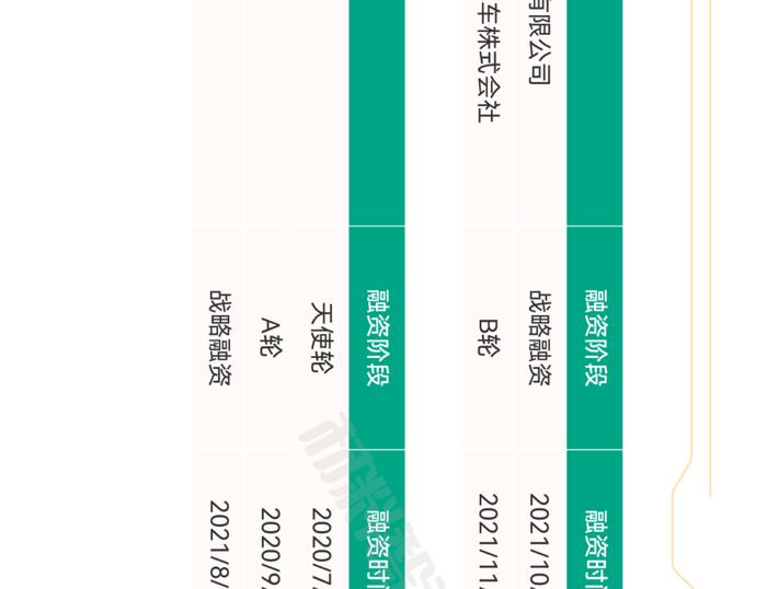 一张图看懂氢燃料电池产业链、供应链、资本链、创新链