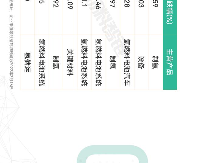 一张图看懂氢燃料电池产业链、供应链、资本链、创新链