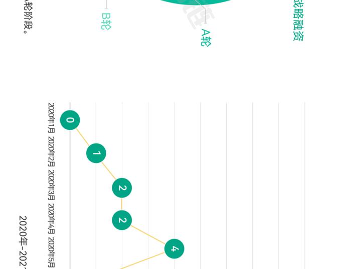 一张图看懂氢燃料电池产业链、供应链、资本链、创新链