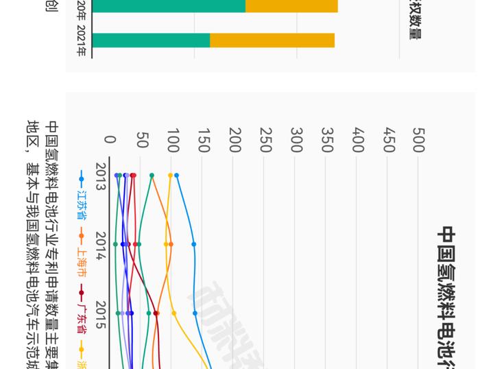 一张图看懂氢燃料电池产业链、供应链、资本链、创新链