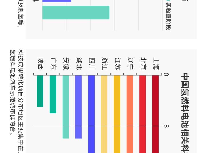 一张图看懂氢燃料电池产业链、供应链、资本链、创新链