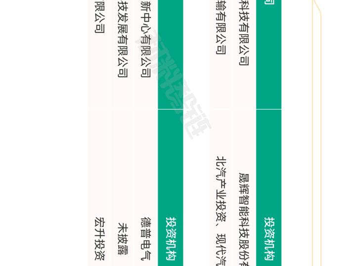 一张图看懂氢燃料电池产业链、供应链、资本链、创新链