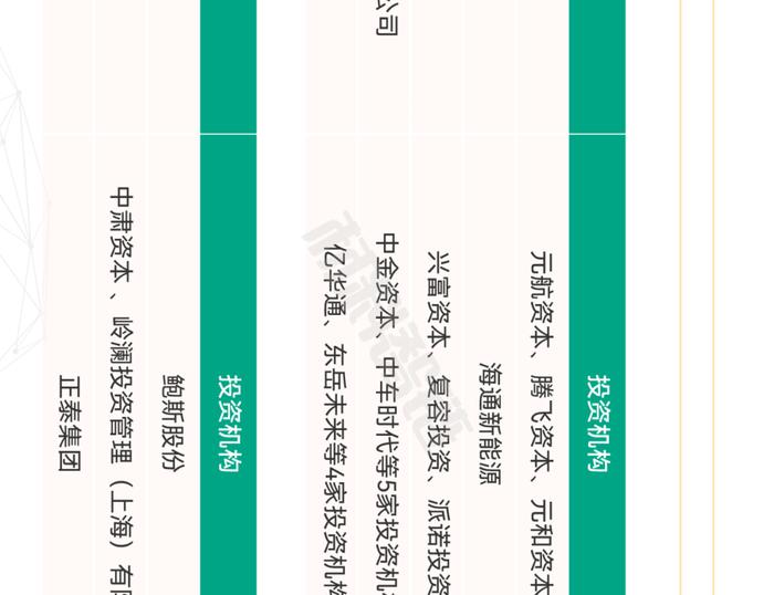 一张图看懂氢燃料电池产业链、供应链、资本链、创新链