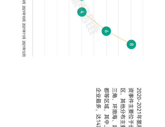 一张图看懂氢燃料电池产业链、供应链、资本链、创新链