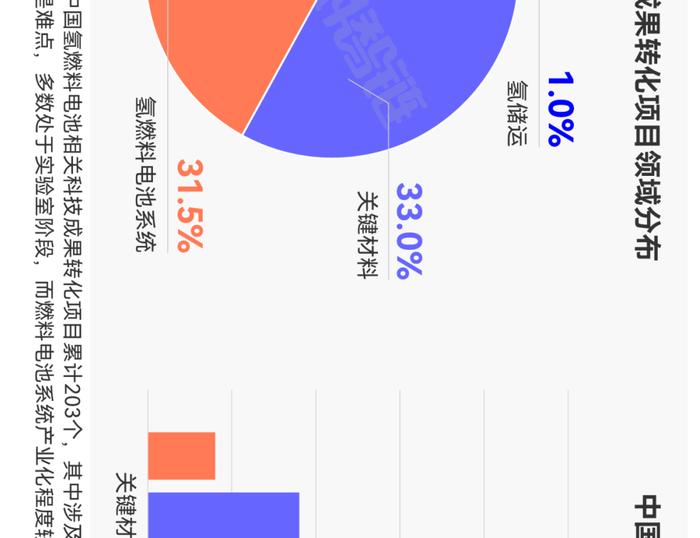 一张图看懂氢燃料电池产业链、供应链、资本链、创新链