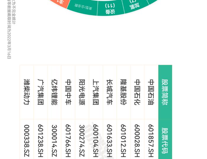 一张图看懂氢燃料电池产业链、供应链、资本链、创新链