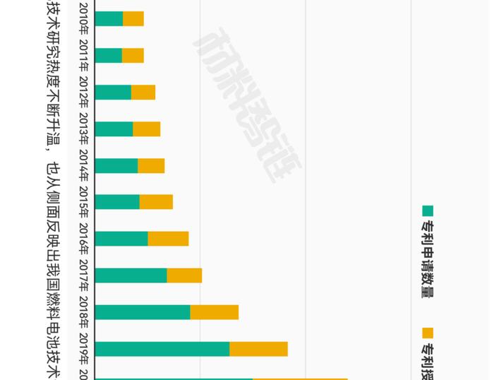 一张图看懂氢燃料电池产业链、供应链、资本链、创新链