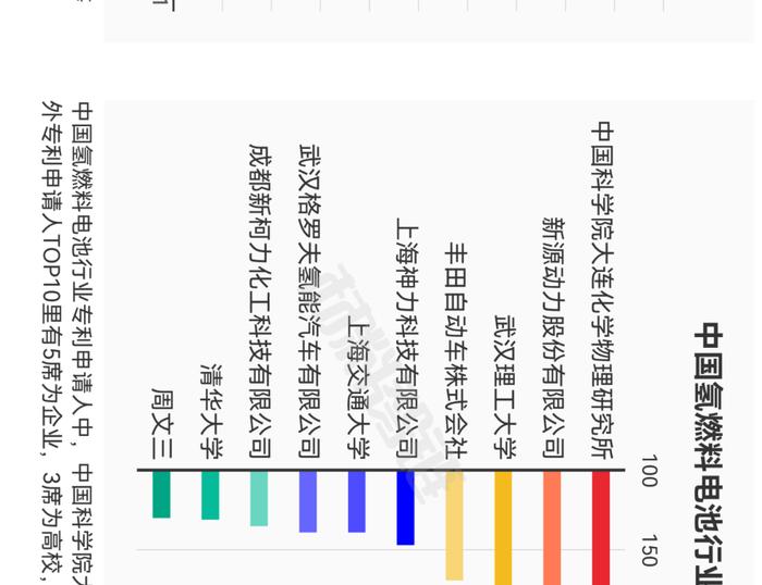 一张图看懂氢燃料电池产业链、供应链、资本链、创新链