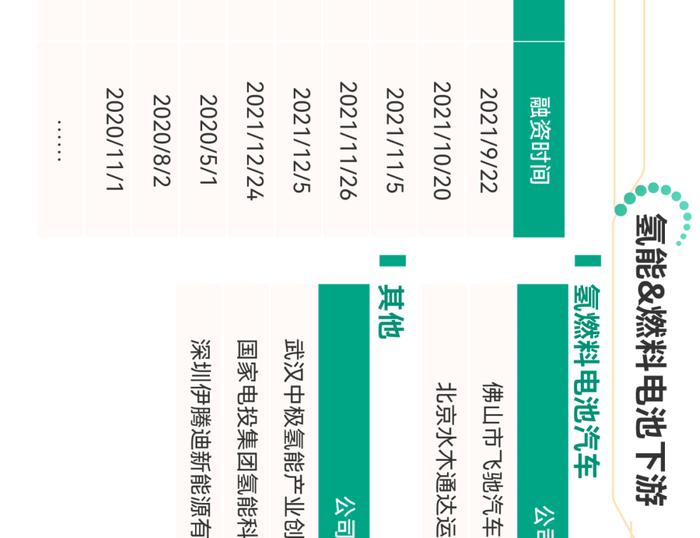 一张图看懂氢燃料电池产业链、供应链、资本链、创新链