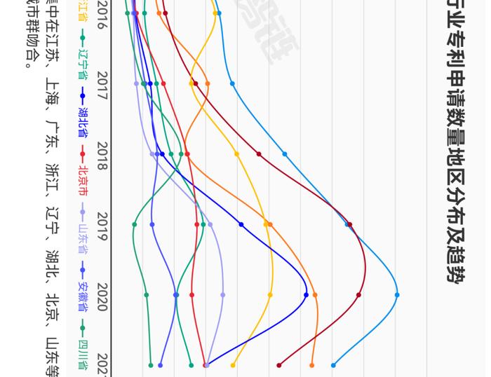 一张图看懂氢燃料电池产业链、供应链、资本链、创新链