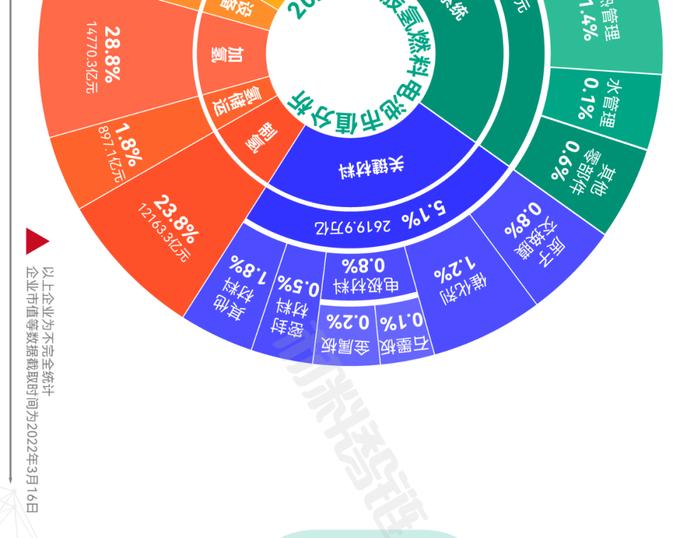 一张图看懂氢燃料电池产业链、供应链、资本链、创新链