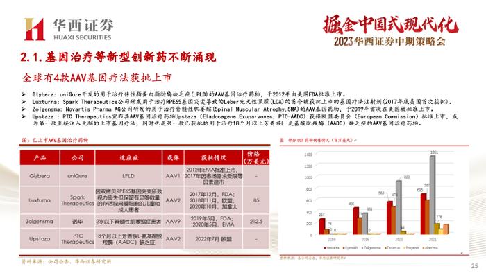 【华西医药崔文亮团队】️《医药行业2023年中期投资策略报告：行业复苏势头显著，创新打开未来空间》