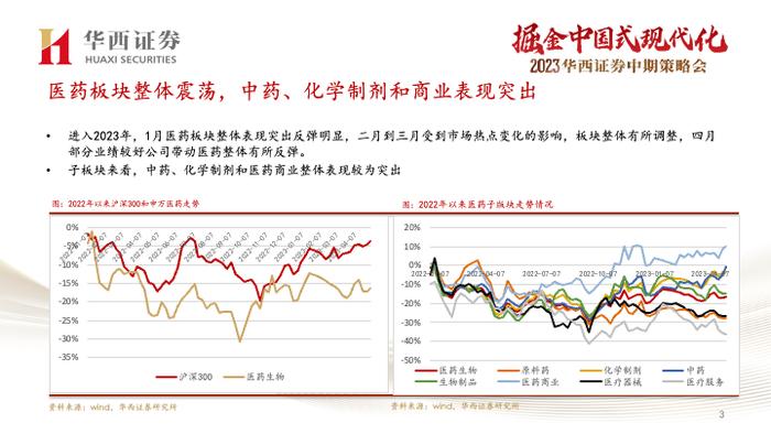 【华西医药崔文亮团队】️《医药行业2023年中期投资策略报告：行业复苏势头显著，创新打开未来空间》