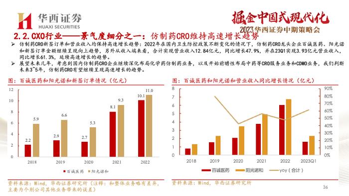 【华西医药崔文亮团队】️《医药行业2023年中期投资策略报告：行业复苏势头显著，创新打开未来空间》