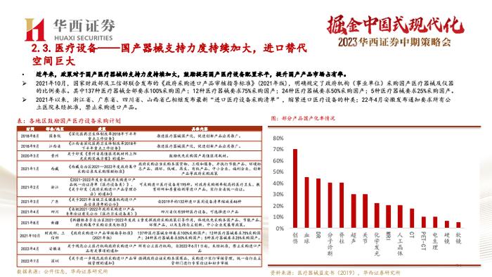 【华西医药崔文亮团队】️《医药行业2023年中期投资策略报告：行业复苏势头显著，创新打开未来空间》