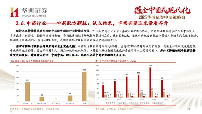 【华西医药崔文亮团队】️《医药行业2023年中期投资策略报告：行业复苏势头显著，创新打开未来空间》