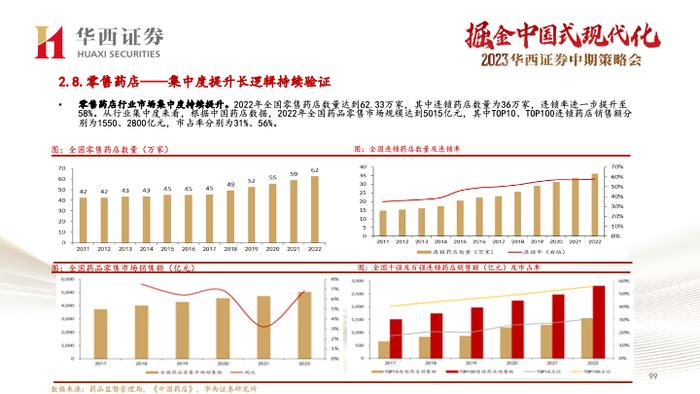 【华西医药崔文亮团队】️《医药行业2023年中期投资策略报告：行业复苏势头显著，创新打开未来空间》