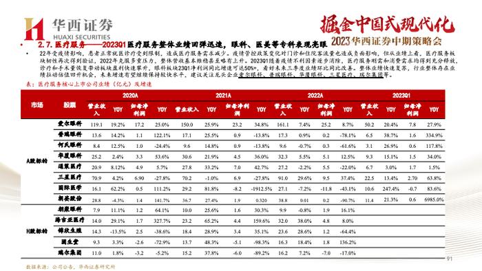 【华西医药崔文亮团队】️《医药行业2023年中期投资策略报告：行业复苏势头显著，创新打开未来空间》