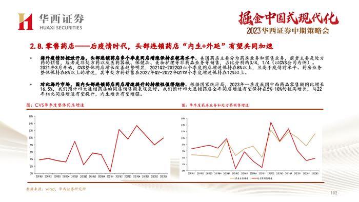 【华西医药崔文亮团队】️《医药行业2023年中期投资策略报告：行业复苏势头显著，创新打开未来空间》