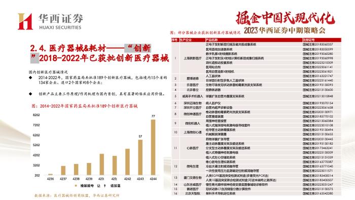 【华西医药崔文亮团队】️《医药行业2023年中期投资策略报告：行业复苏势头显著，创新打开未来空间》