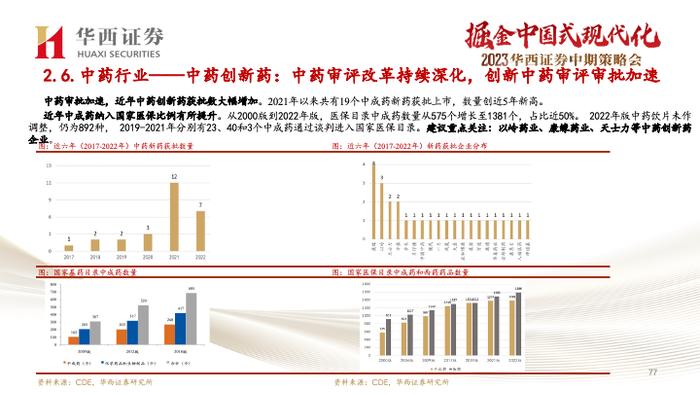 【华西医药崔文亮团队】️《医药行业2023年中期投资策略报告：行业复苏势头显著，创新打开未来空间》