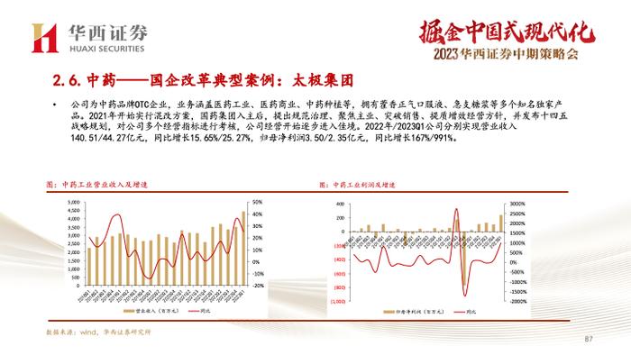 【华西医药崔文亮团队】️《医药行业2023年中期投资策略报告：行业复苏势头显著，创新打开未来空间》