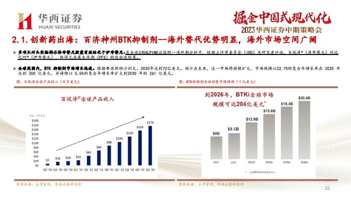 【华西医药崔文亮团队】️《医药行业2023年中期投资策略报告：行业复苏势头显著，创新打开未来空间》