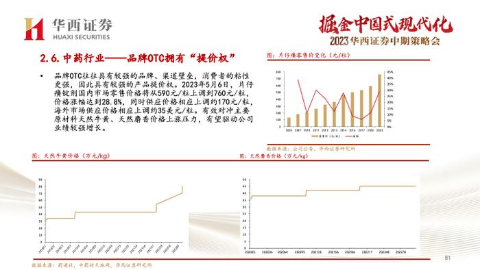 【华西医药崔文亮团队】️《医药行业2023年中期投资策略报告：行业复苏势头显著，创新打开未来空间》