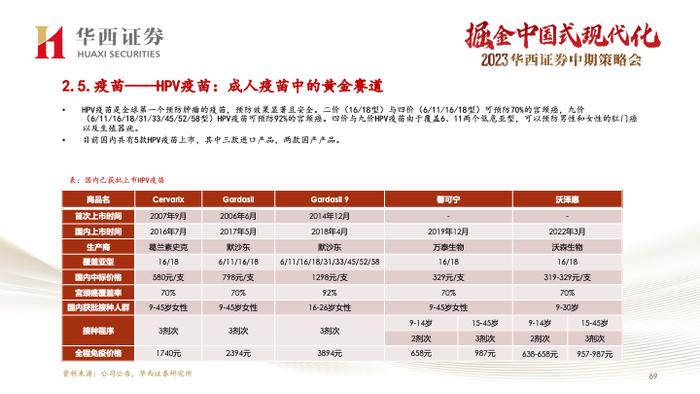 【华西医药崔文亮团队】️《医药行业2023年中期投资策略报告：行业复苏势头显著，创新打开未来空间》