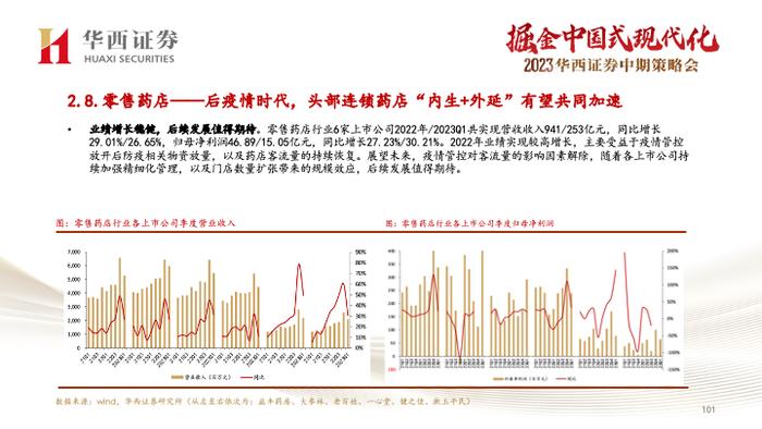 【华西医药崔文亮团队】️《医药行业2023年中期投资策略报告：行业复苏势头显著，创新打开未来空间》