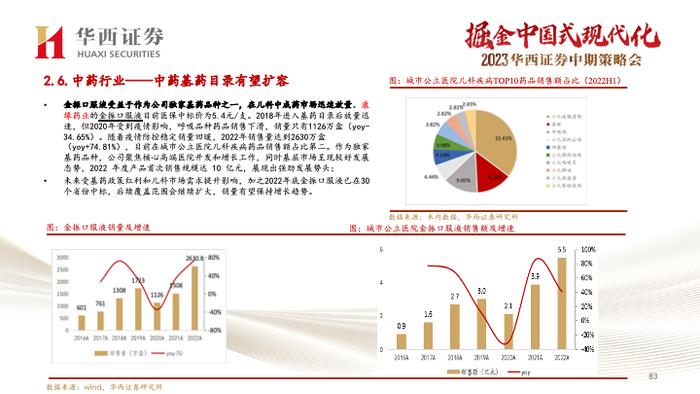 【华西医药崔文亮团队】️《医药行业2023年中期投资策略报告：行业复苏势头显著，创新打开未来空间》