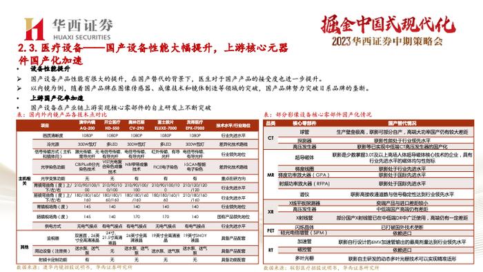 【华西医药崔文亮团队】️《医药行业2023年中期投资策略报告：行业复苏势头显著，创新打开未来空间》